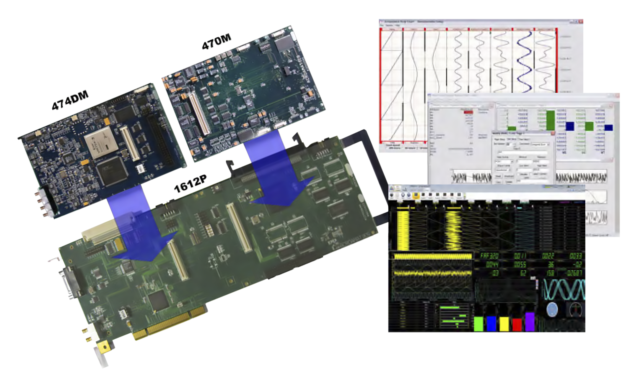 Model 1612AP Advanced PCI Telemetry Decom Processing Cardset