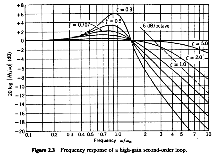 Tech Tips: Real World Data Integrity Sensitive to Bit Synchronizer Jitter Performance